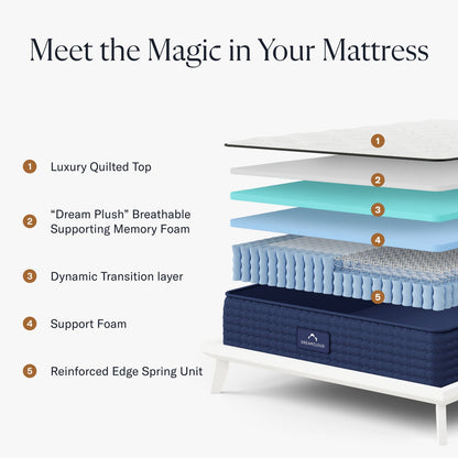 DRE-CCG-00059 Grade-BER DreamCloud Luxury Hybrid King 5ft Mattress RRP £725.00